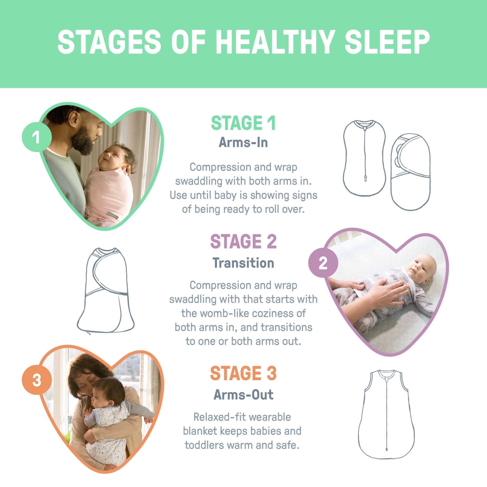 SwaddleMe Original Swaddle