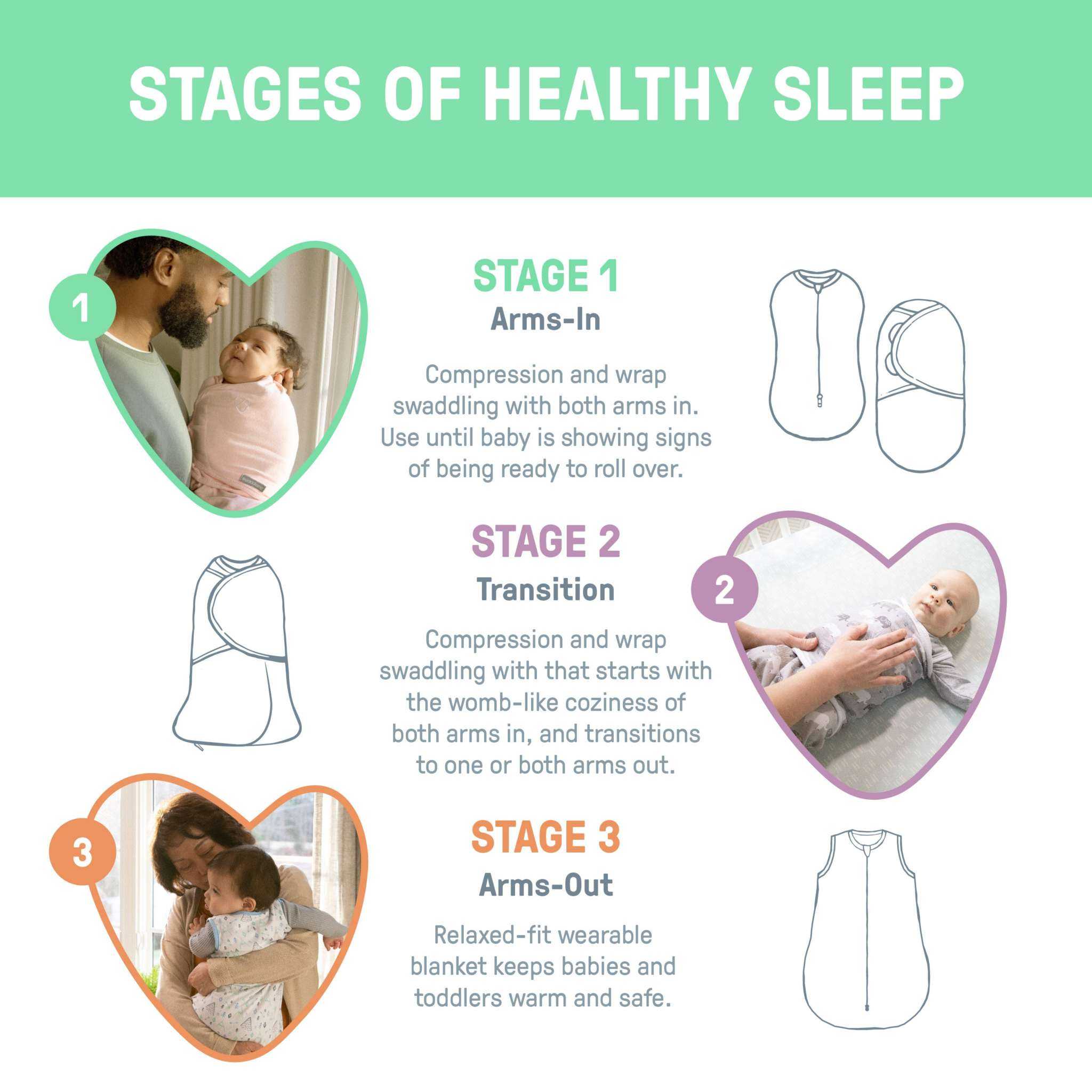 SwaddleMe by Ingenuity Comfort Pack with three baby swaddles for 0-3 months in little bees design