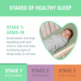 SwaddleMe by Ingenuity Original small/medium swaddle for newborns 0-3 months, 100% cotton, 3-pack