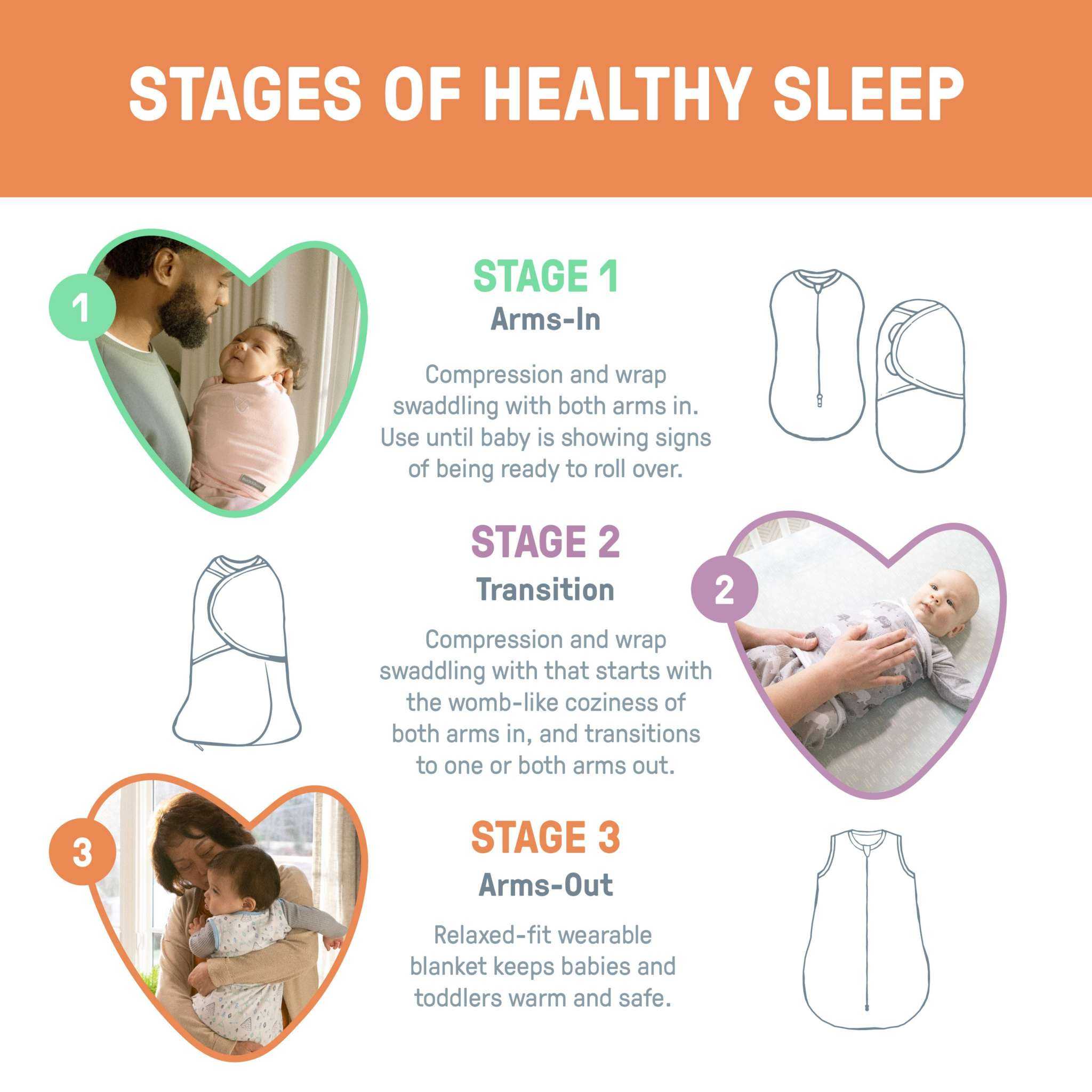 SwaddleMe by Ingenuity Night Sack Sleeper for babies 3-18 months keeping baby warm and safe