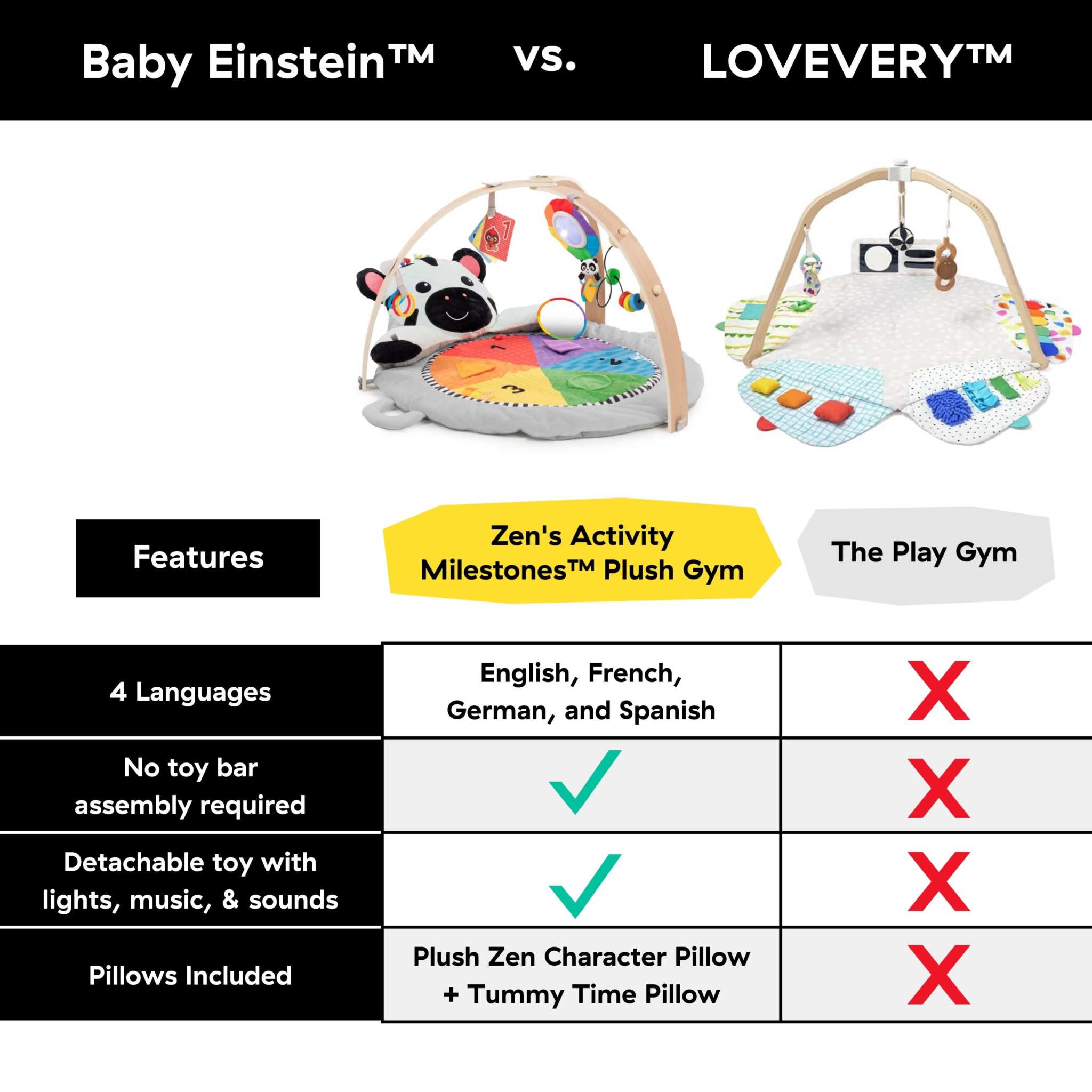 Baby Einstein Zen's Activity Milestones Plush Gym with wooden toy bar and detachable zebra pillow