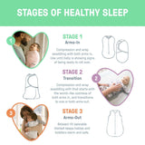 SwaddleMe by Ingenuity Comfort Pack baby swaddle set with three soft cotton swaddles for 0-3 months infants
