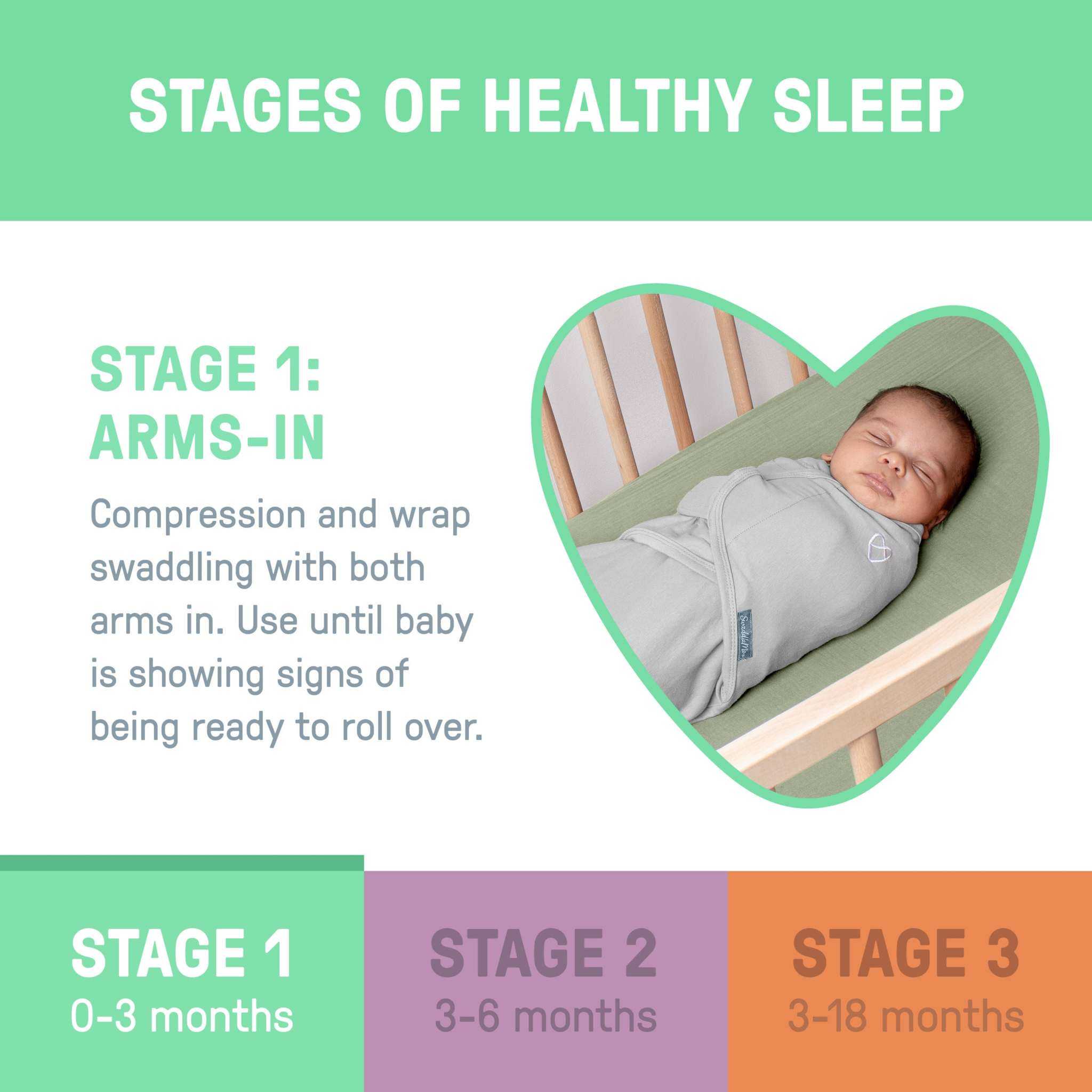 SwaddleMe by Ingenuity Comfort Pack with three baby swaddles for 0-3 months including Pod, Original, and Night Sack in peekaboo panda design